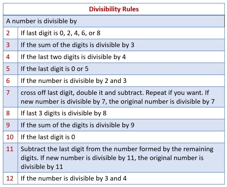 Divisibility Rules Worksheet