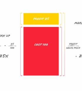 Margin Vs Markup