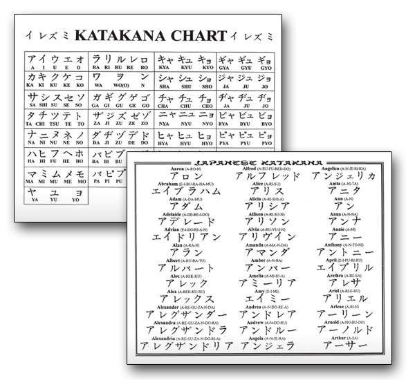 Japanese Katana Kanji Lucky Names Words for Tattoo Design